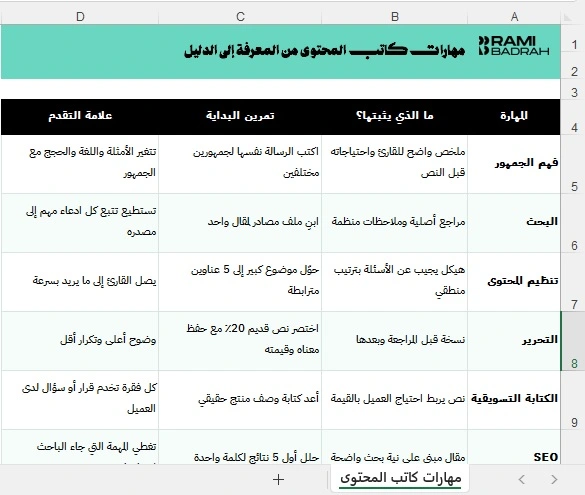 جدول مهارات كاتب المحتوى من المعرفة إلى الدليل